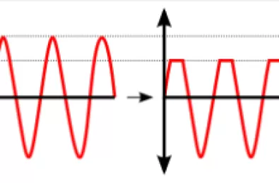 Tổng quan về mạch xén diode